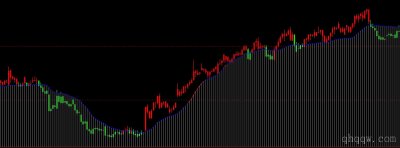 [文华财经指标]牛熊分水岭